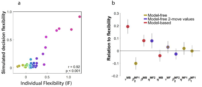 Figure 1—figure supplement 4.