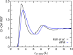 FIG. 7.