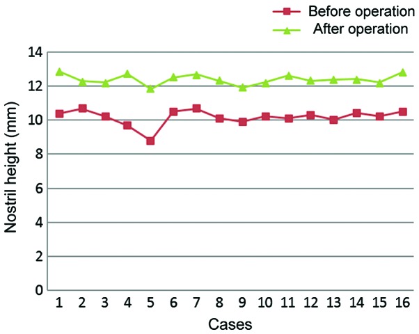 Figure 4.