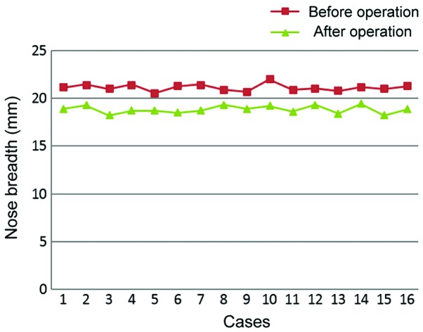 Figure 5.