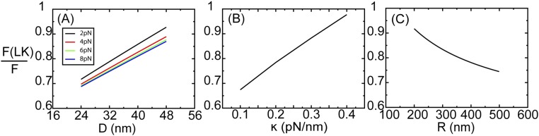 Fig. S6.