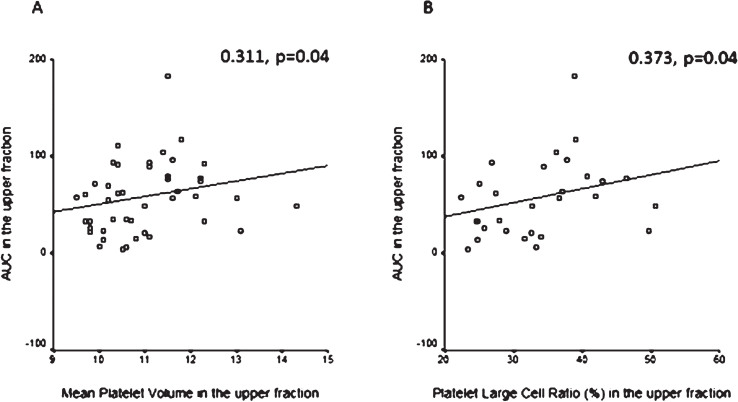 Fig.3