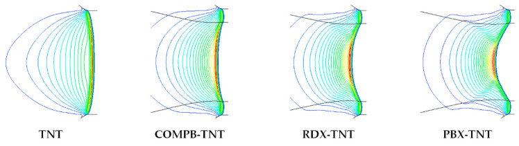 The EFP Formation and Penetration Capability of Double-Layer Shaped ...