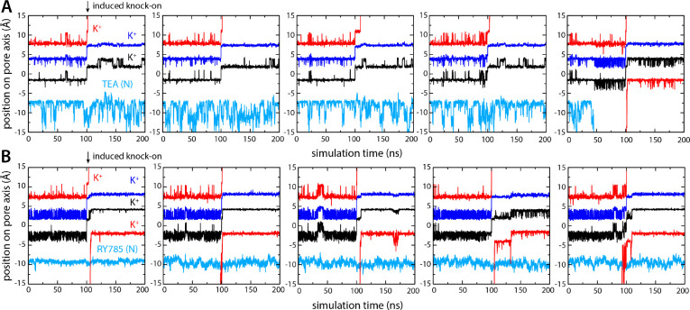 Figure 6.