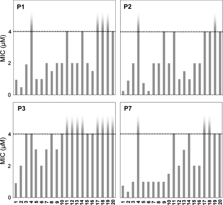 Figure 7