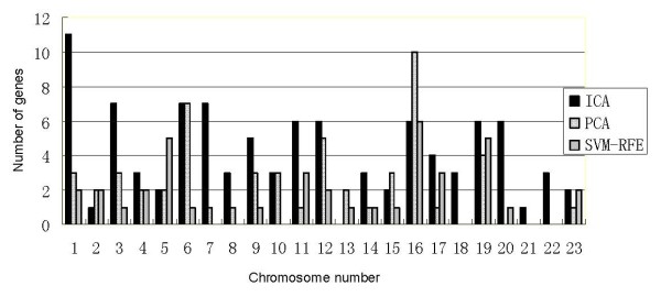 Figure 9