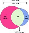 <b>FIG. 6.</b>