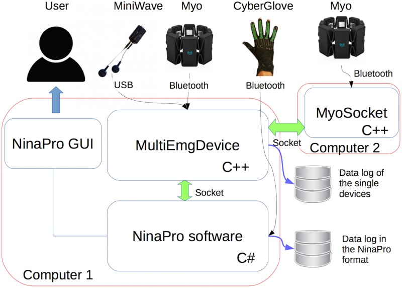 Fig 2