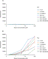 Extended Data Fig. 2 |