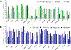 Extended Data Fig. 8 |