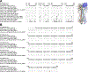 Extended Data Fig. 1 |