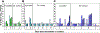 Extended Data Fig. 4 |