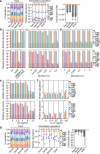 Extended Data Fig. 4