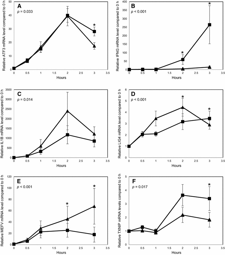 Figure 4