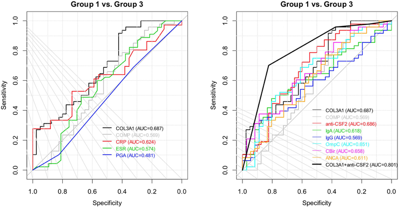 Figure 3: