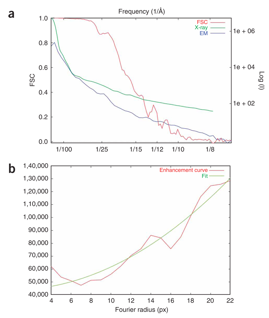 Figure 28