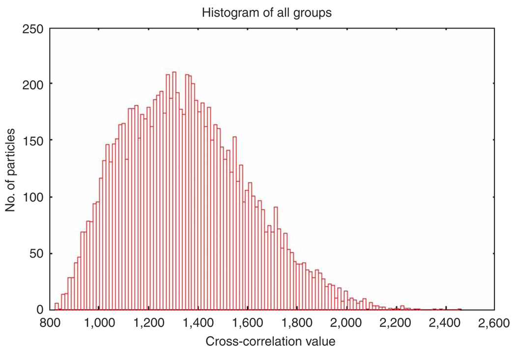 Figure 24