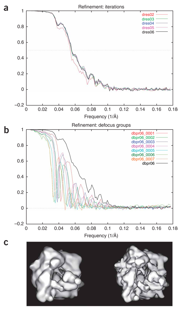 Figure 27