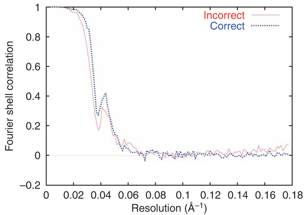 Figure 19