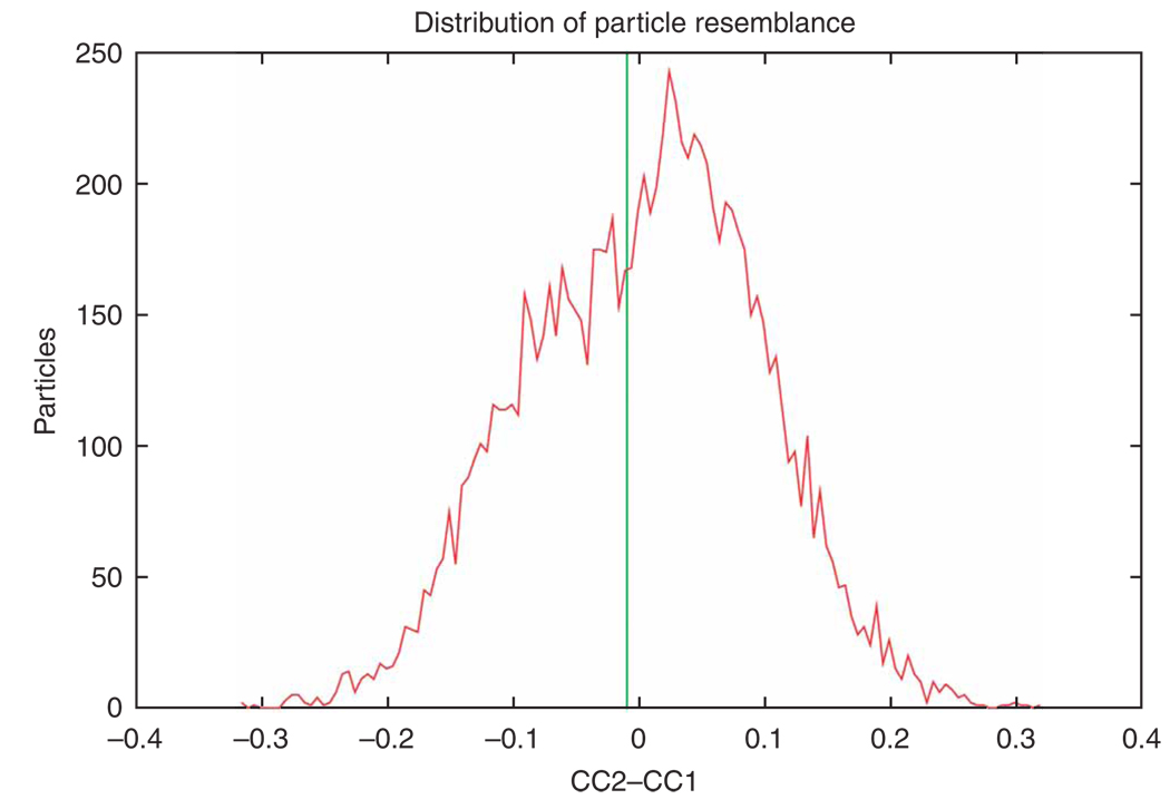 Figure 31