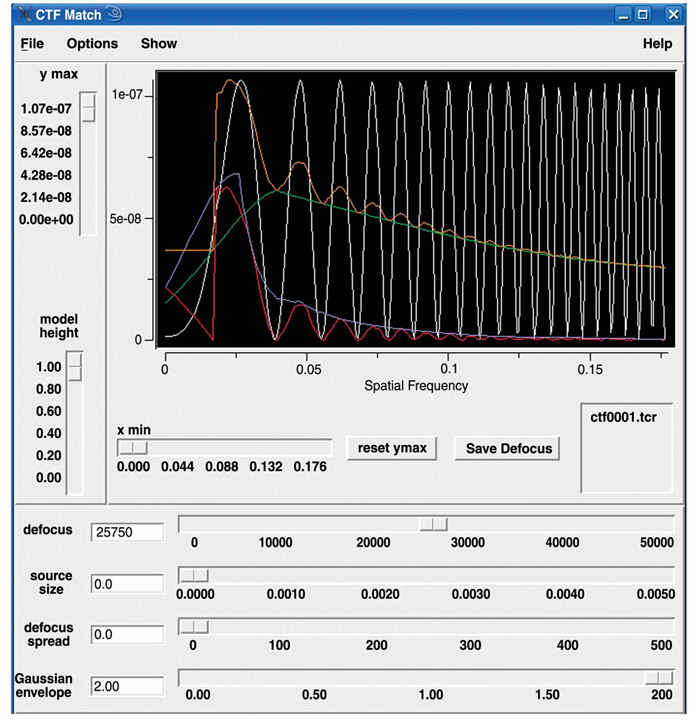 Figure 21