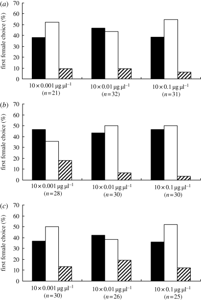 Figure 5.