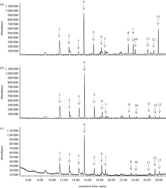 Figure 2.