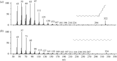 Figure 3.