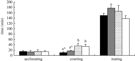 Figure 6.