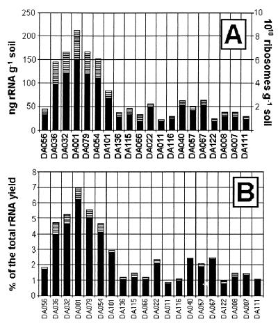 FIG. 6