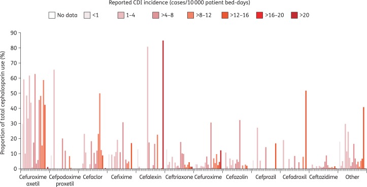 Figure 2.