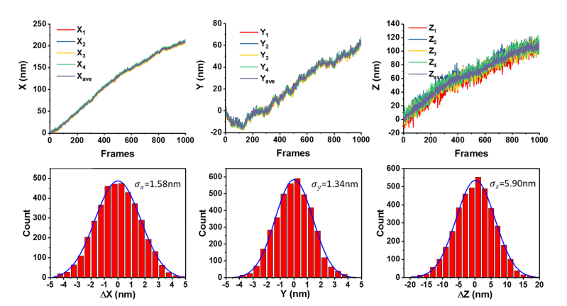 Fig. 2