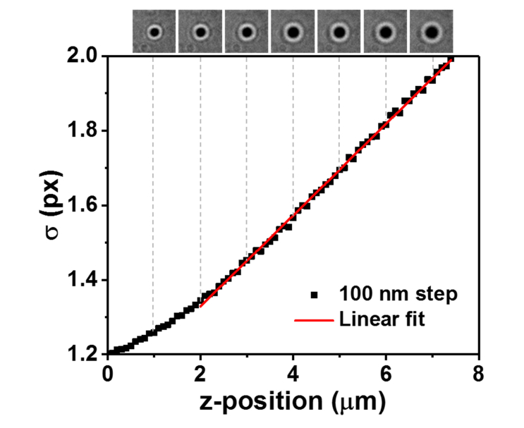 Fig. 3