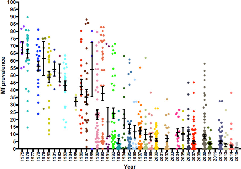 Fig. 2