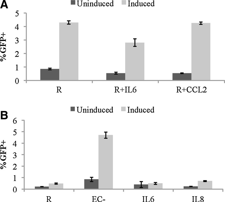 FIG. 6.