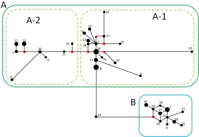 Fig. 2.