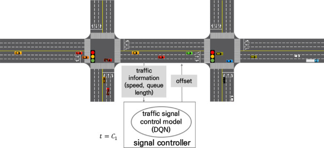 Fig 6