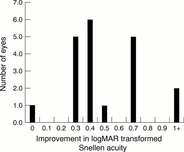 Figure 1  