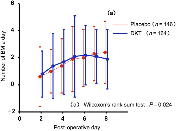 Figure 4.