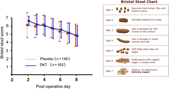 Figure 3.