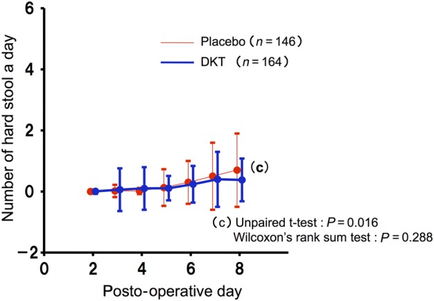 Figure 6.