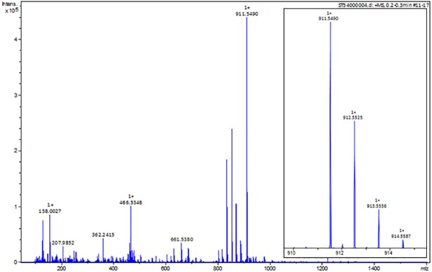 Fig 3