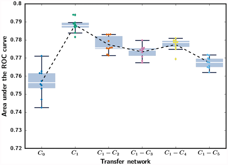 Fig. 3.