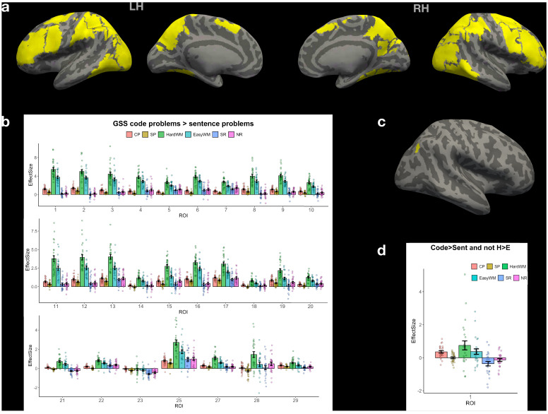 Figure 3—figure supplement 3.