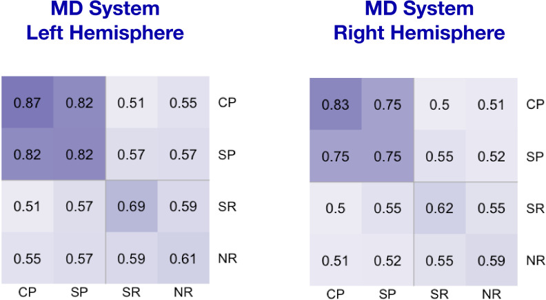 Figure 4—figure supplement 1.