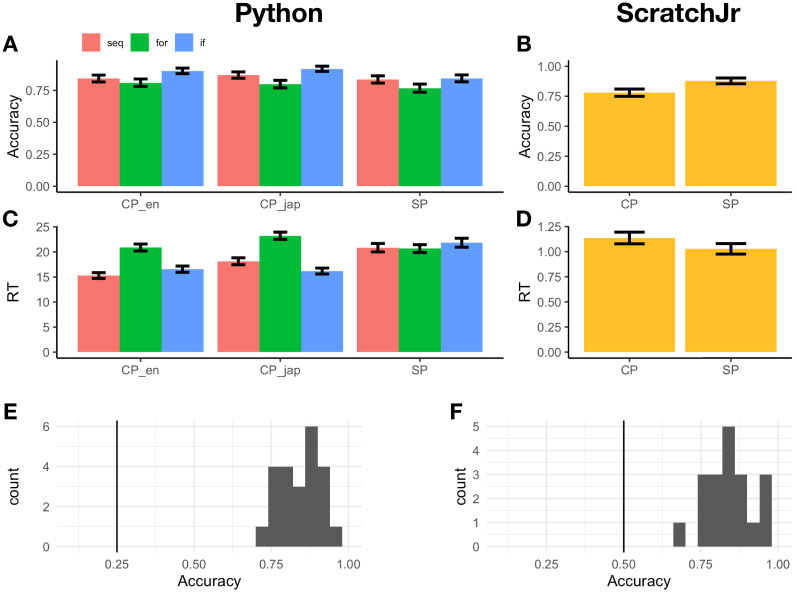 Figure 2—figure supplement 1.