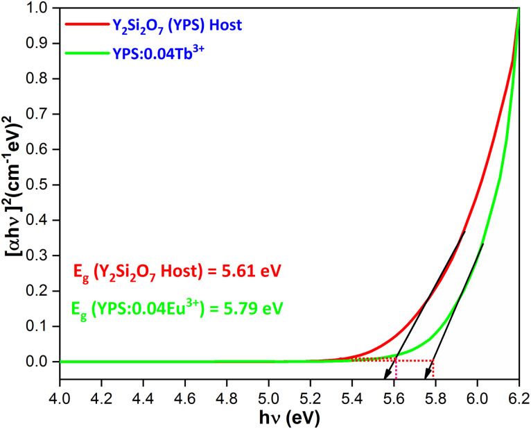 Fig. 15