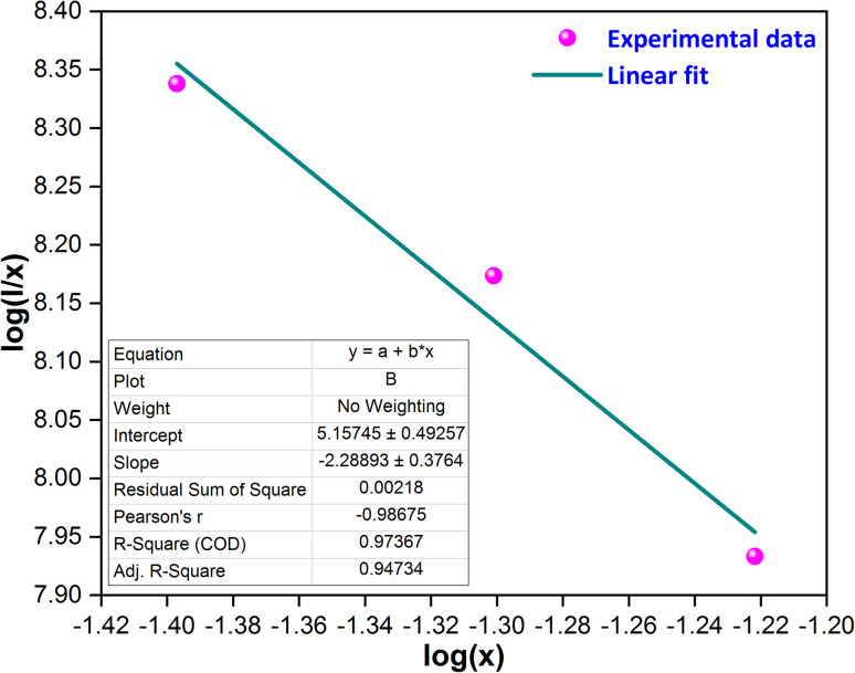 Fig. 11