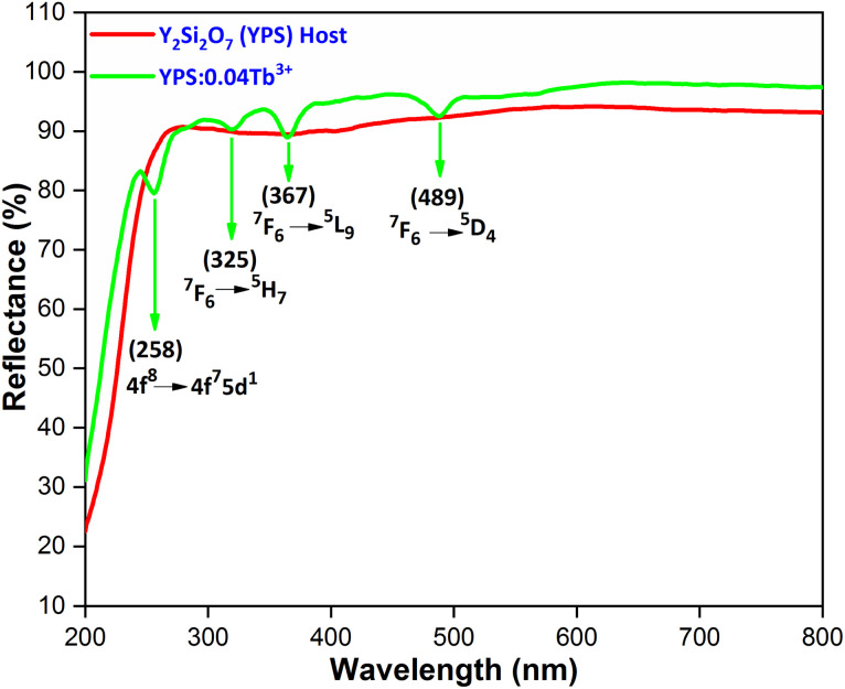 Fig. 14