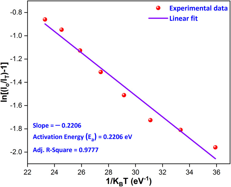 Fig. 17